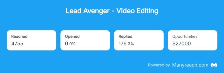 video editing Campaign Dashboard