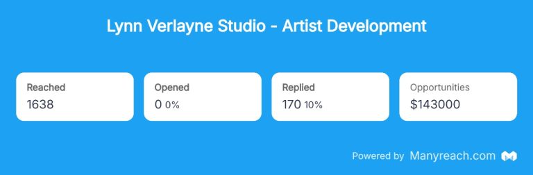 Artist Development Campaign Dashboard