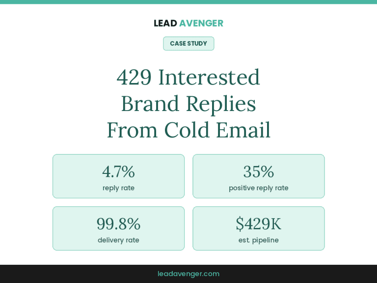 Cold email case study results for an influencer marketing agency: 4.7% reply rate, 35% positive reply rate, 99.8% delivery rate, $429K estimated pipeline